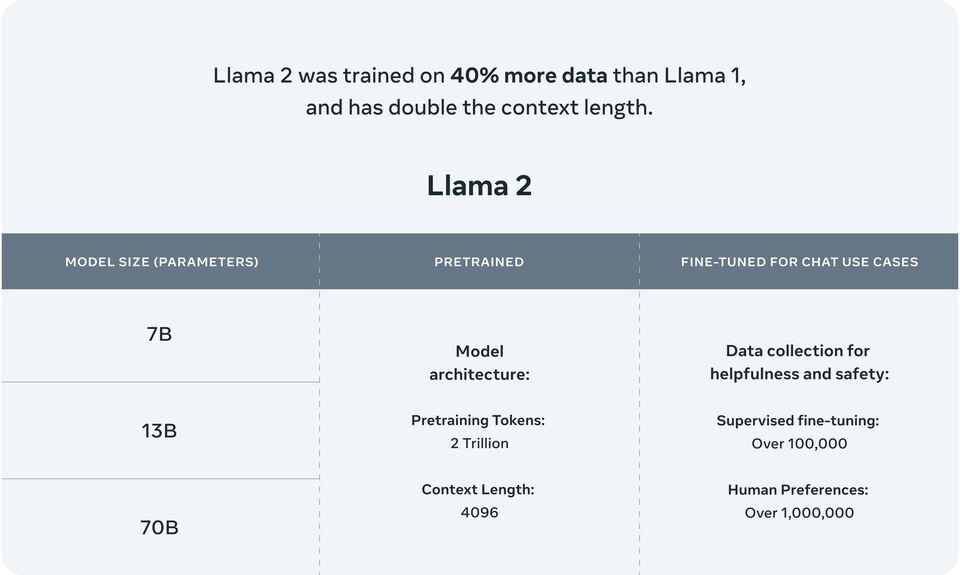 llama-2 features table